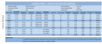 Tecidos e feltros para filtração industrial sólido-líquido, sólido-ar e sólido-gás